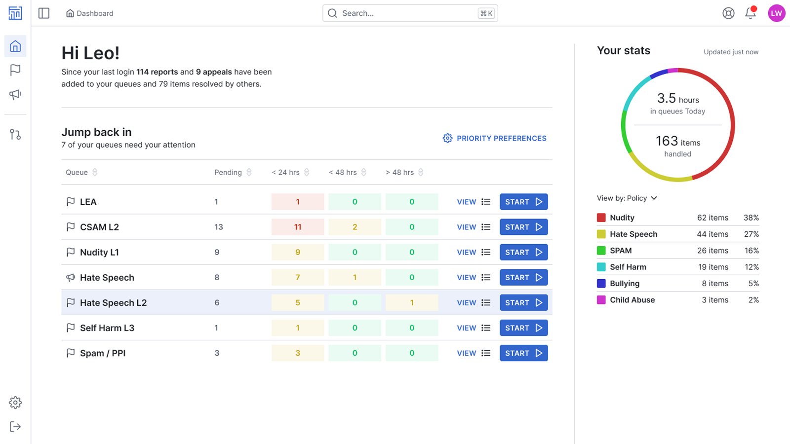 Nima platform dashboard